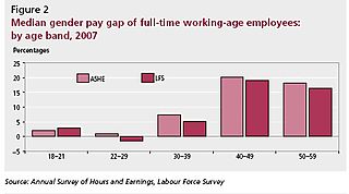 Gender Pay Gap