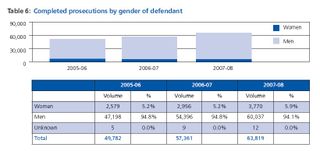 CPS Offences_ DV