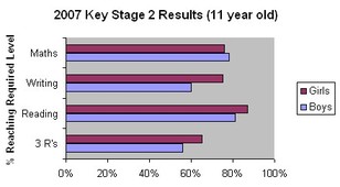 Key_stage_2_results_2_2