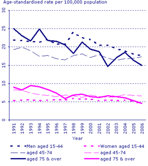 Suicide_rate_ons_3