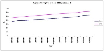 Gsce_graph_final_1